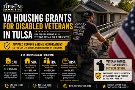 VA Housing Grants for Disabled Veterans in Tulsa